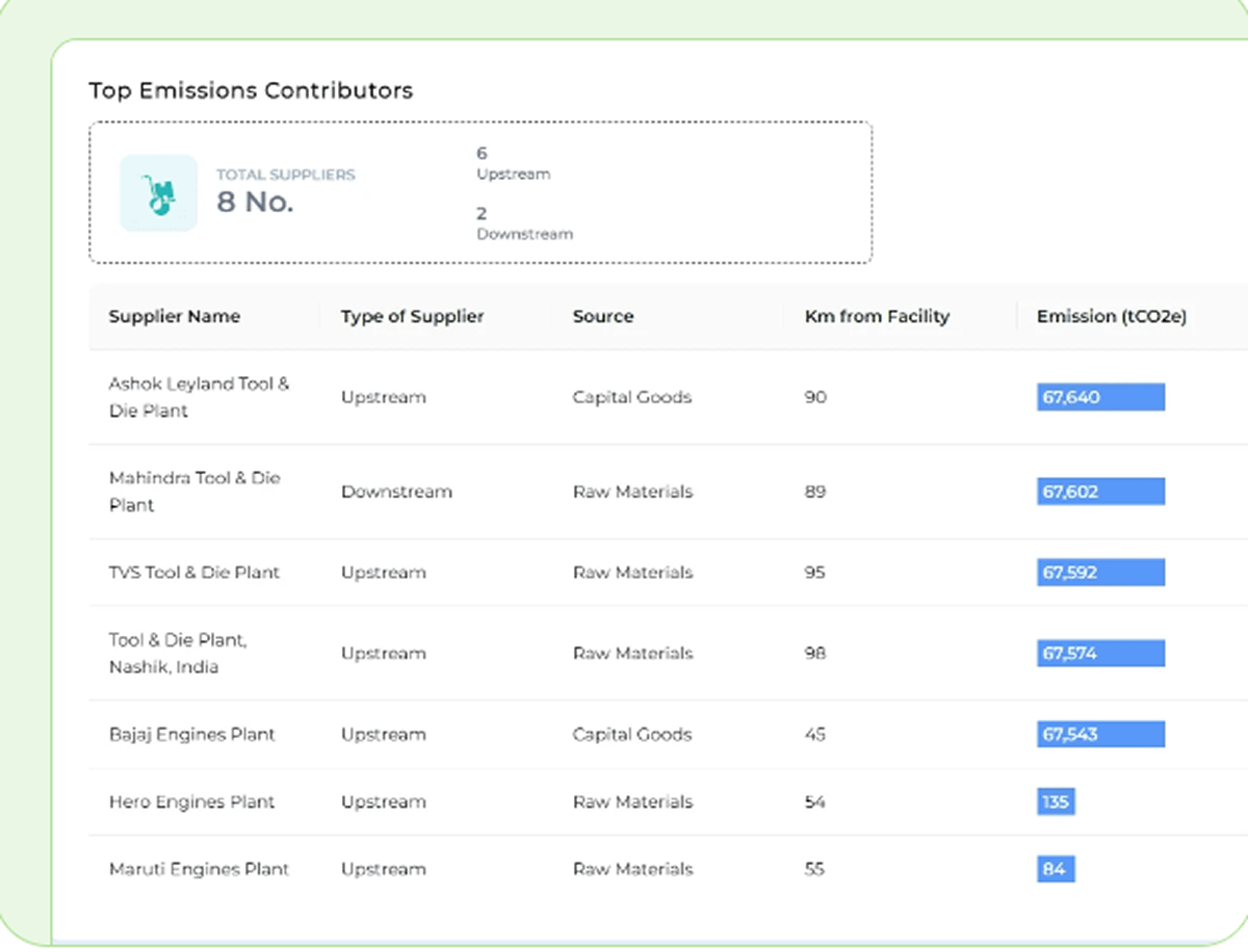 Bharat Carbon emissions data ingestion and classification