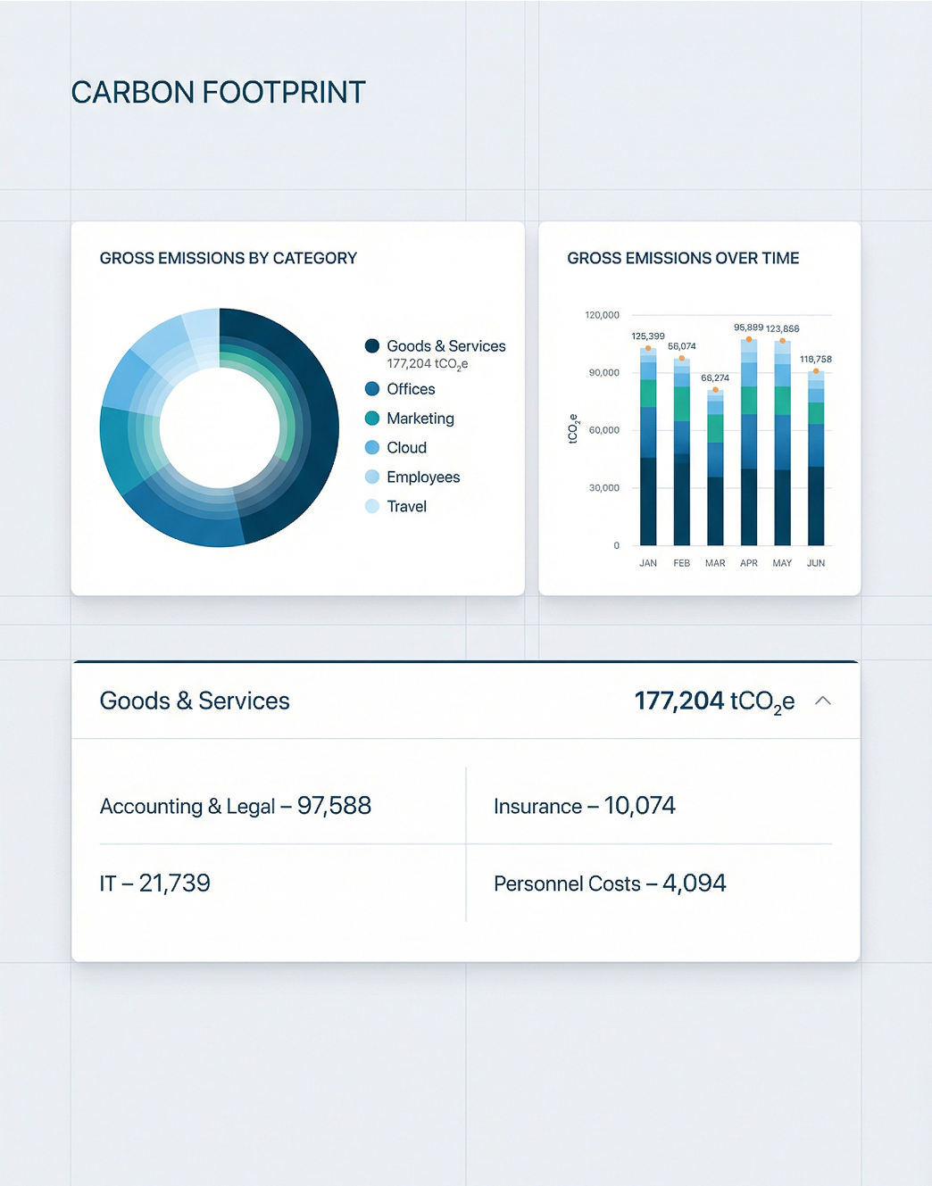 Measure - Platform Dashboard